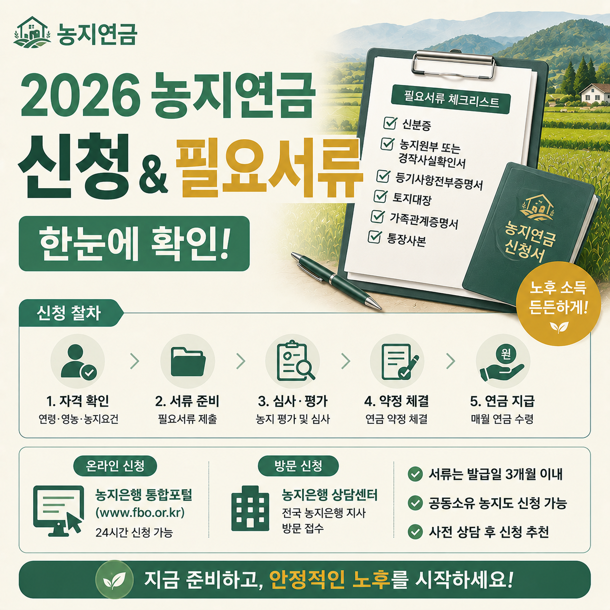 농지연금 신청 서류와 절차를 안내하는 이미지