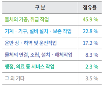 분석