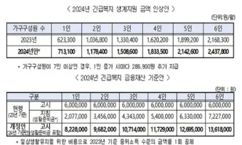 전국민 생활지원금 신청방법 사용처 2025 최신 총정리로 지급정보_11