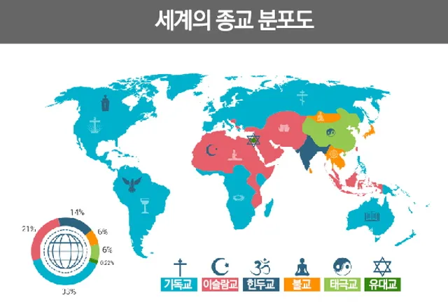 세계 3대 종교 전파와 조선의 수용과 배척 역사 분석_3