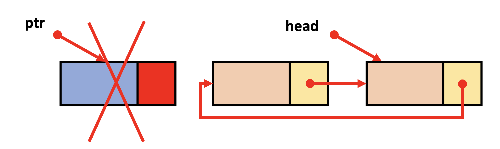 노드가 2개 이상
