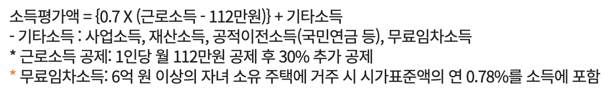 노인-기초연금-총정리-복지로-노인연금