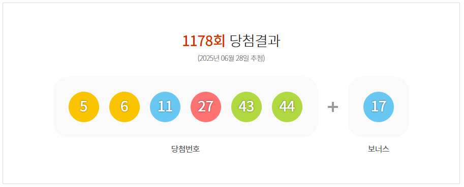 1178회 로또당첨번호, 당첨지역, 동행복권