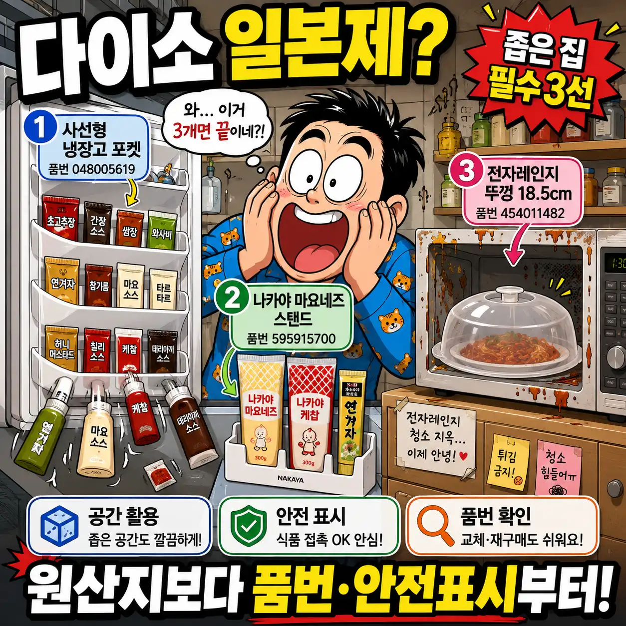 다이소 일본제 주방 필수템 3가지를 소개하는 코믹북 스타일 일러스트 썸네일. 사선형 냉장고 포켓, 나카야 마요네즈 스탠드, 전자레인지 뚜껑의 정확한 품번과 함께, 좁은 주방을 깔끔하게 정리하고 양볼을 감싸며 경악하는 남성의 모습이 직관적인 텍스트와 함께 묘사되어 있습니다.