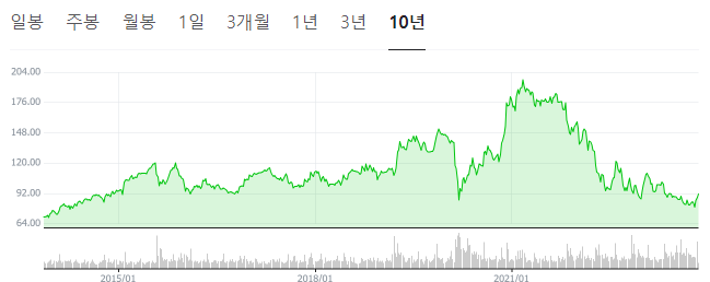 디즈니-주가-전망-실적-배당금-알아보기