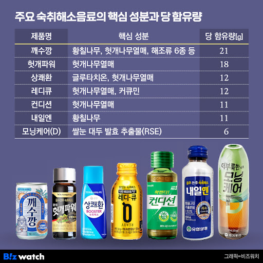 숙취 해소제 성분