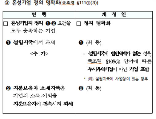 혼성기업 정의 명확화