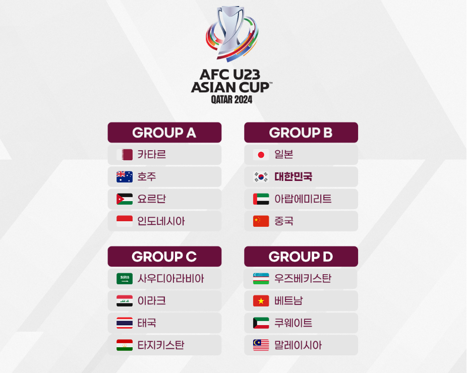 U-23 조추첨 사진