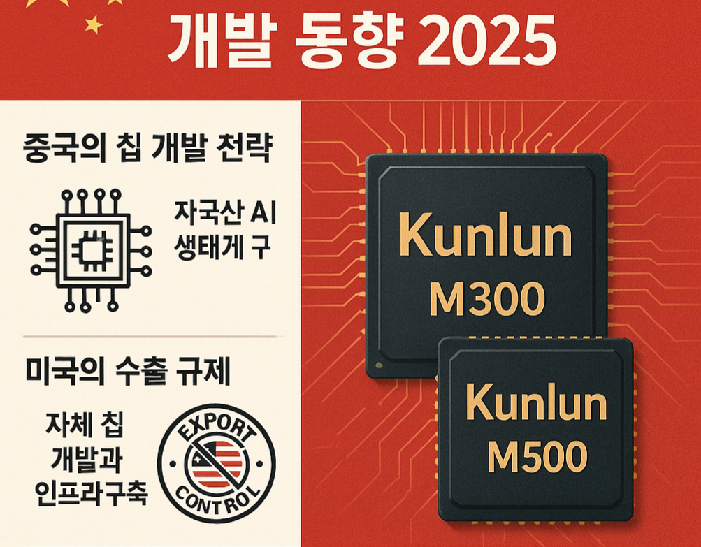 중국 AI 칩 개발 동향 2025 - 바이두 Kunlun 시리즈 공개와 기술 자립 가속화