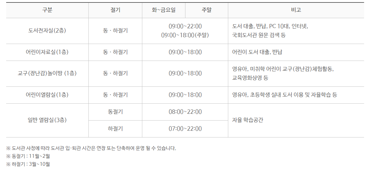 둔산도서관 이용시간