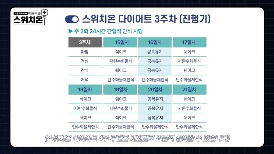 스위치온 다이어트 3주차 식단