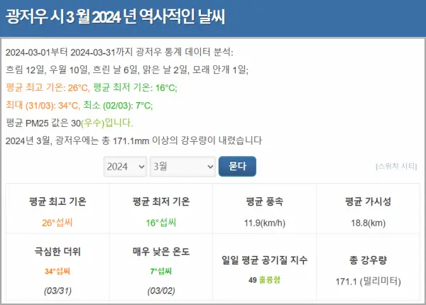 2024년-3월-광저우-총강수량과-최저기온-현지-기상청-통계-자료