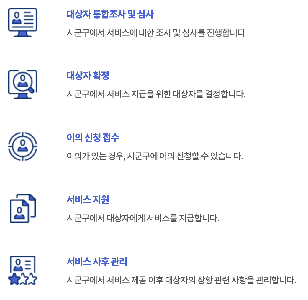 긴급복지 해산비지원 처리절차