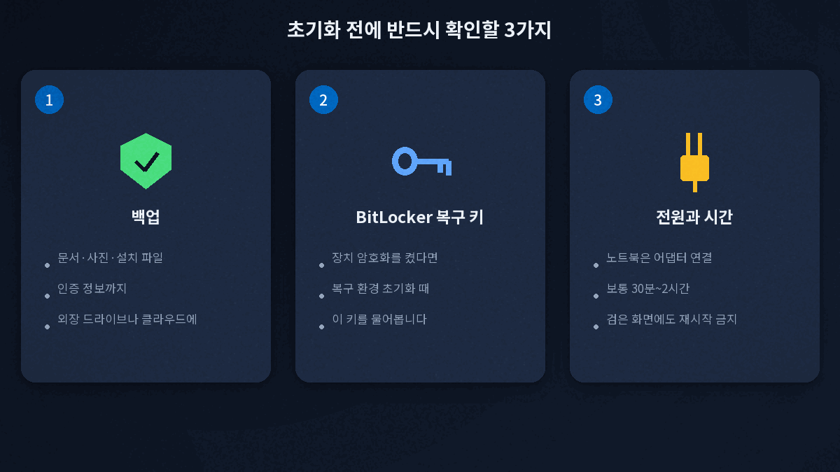 윈도우11 초기화 전 백업 BitLocker 복구 키 전원 확인