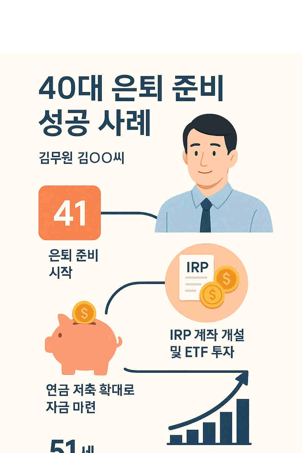 40대 은퇴 준비 성공사례