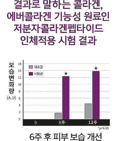 에버콜라겐 타임비오틴