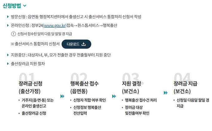 2025 경주 출산지원금 신청방법