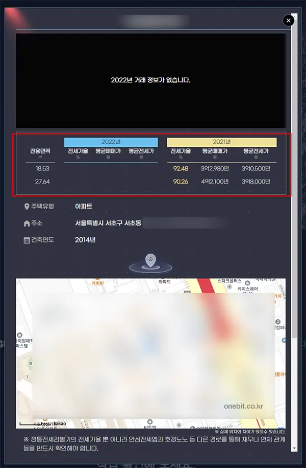 깡통전세 감별기 결과