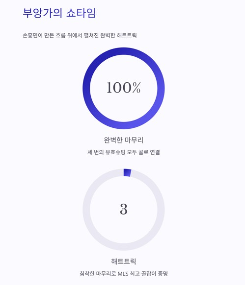 데니스 부앙가의 쇼타임