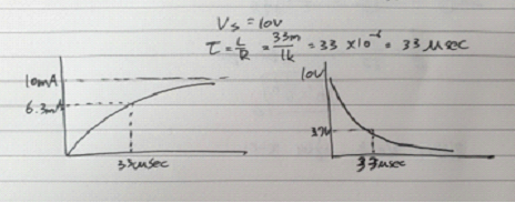 대략적인-손-그래프