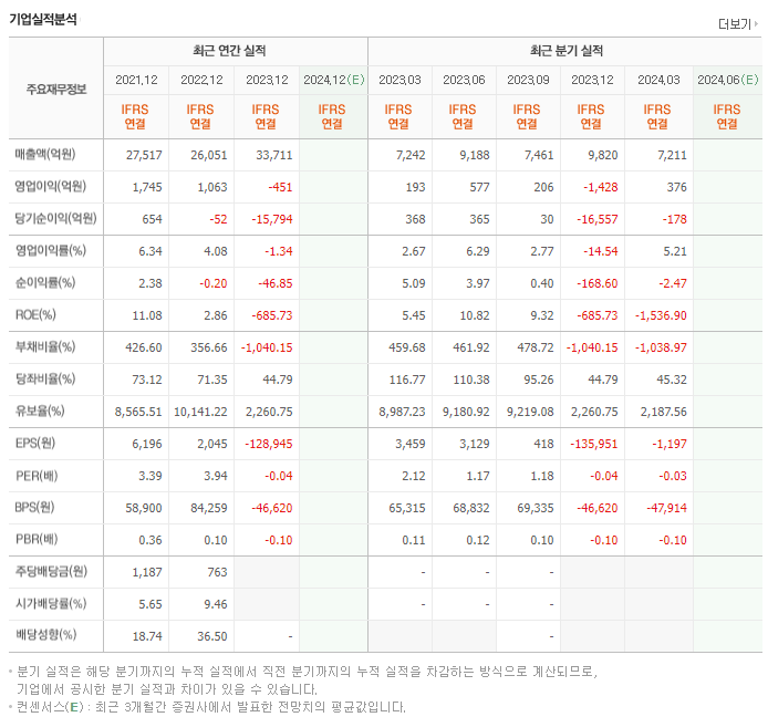 태영건설_실적