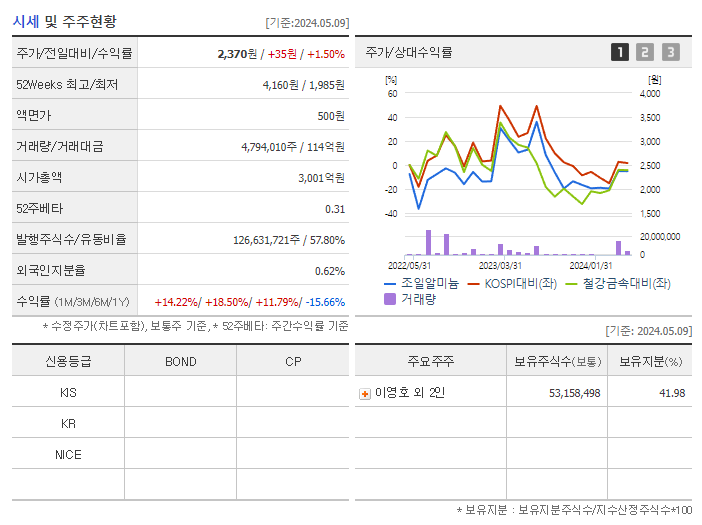 조일알미늄_기업개요