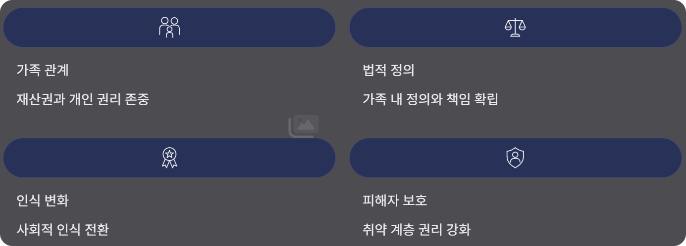 친족상도례 뜻 폐지