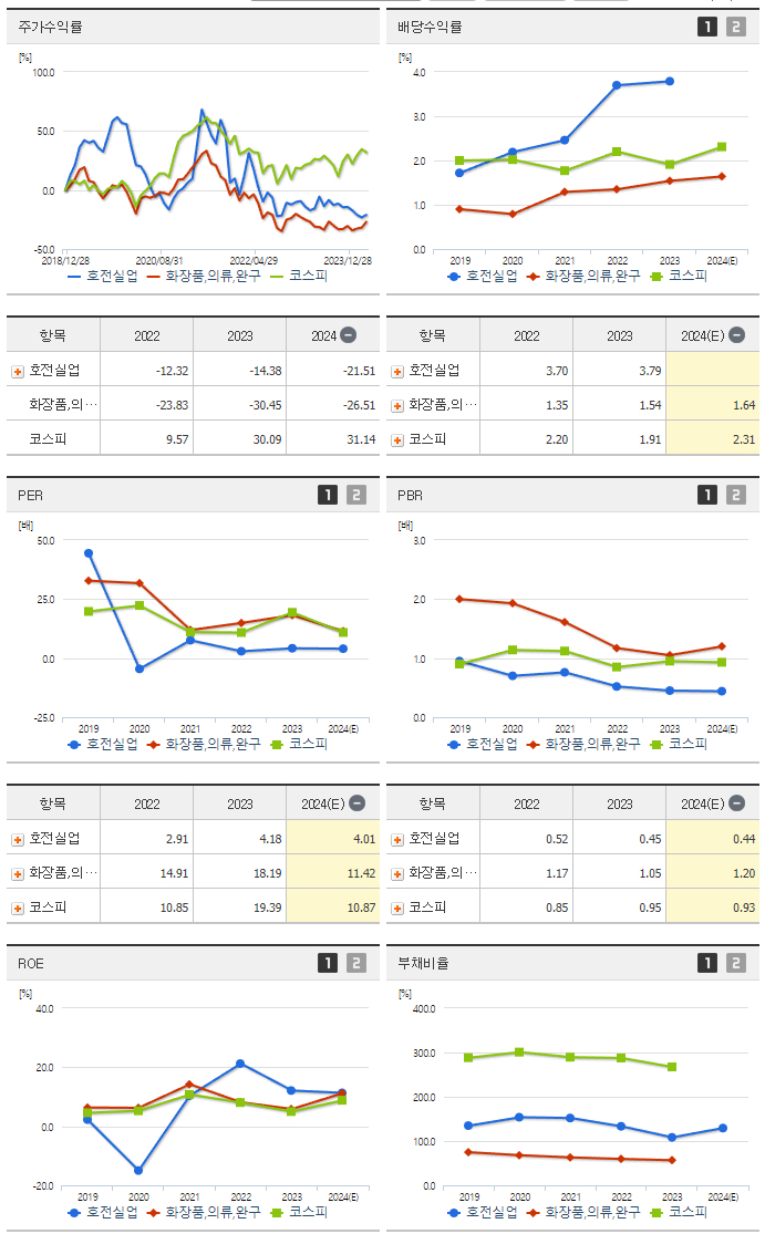 호전실업_섹터분석