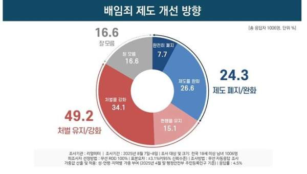 배임죄란