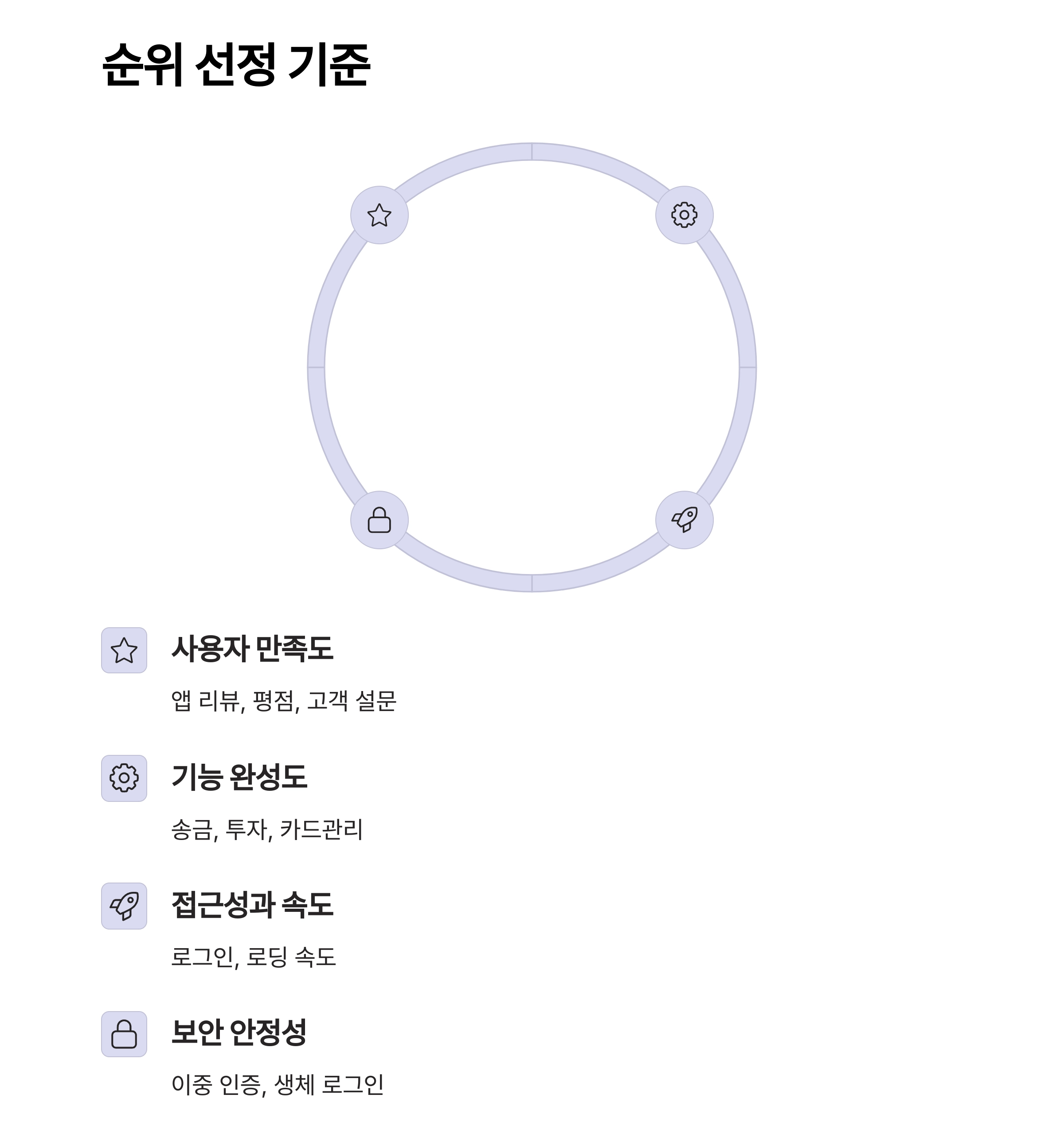 2025년 최신 모바일뱅킹 앱 순위 비교 정리
