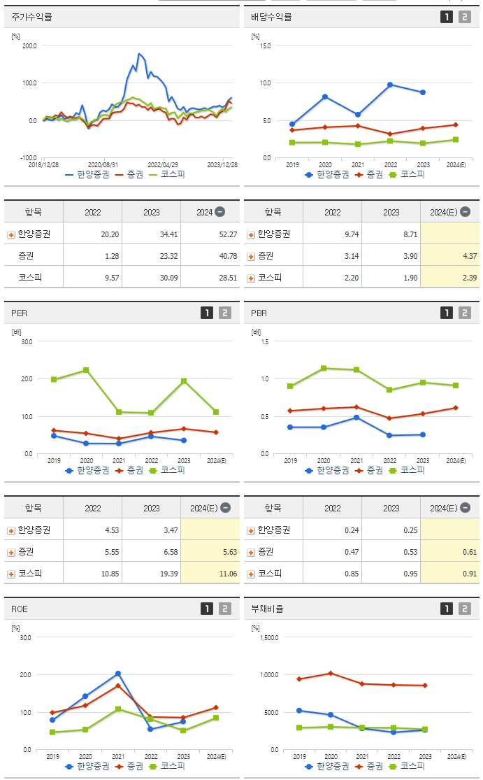 한양증권_섹터분석
