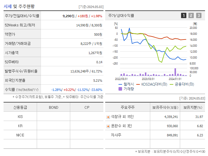 웹케시_기업개요