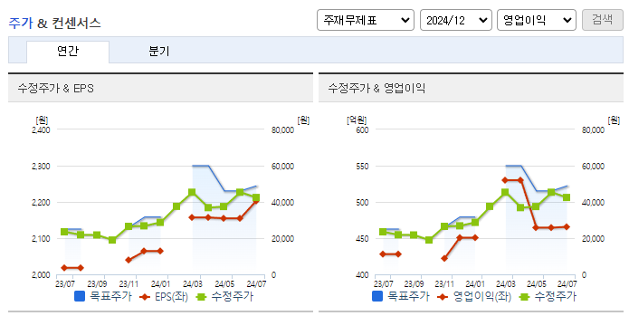 케이씨텍_컨센서스