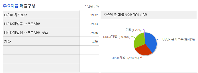 투비소프트_주요제품