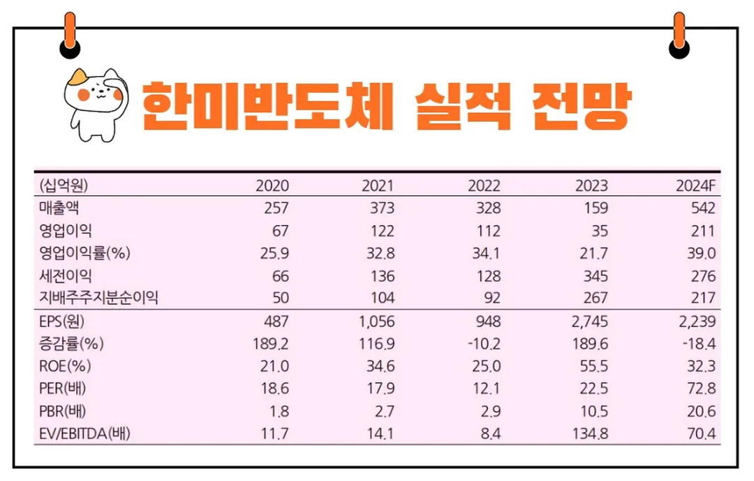 한미반도체 실적전망