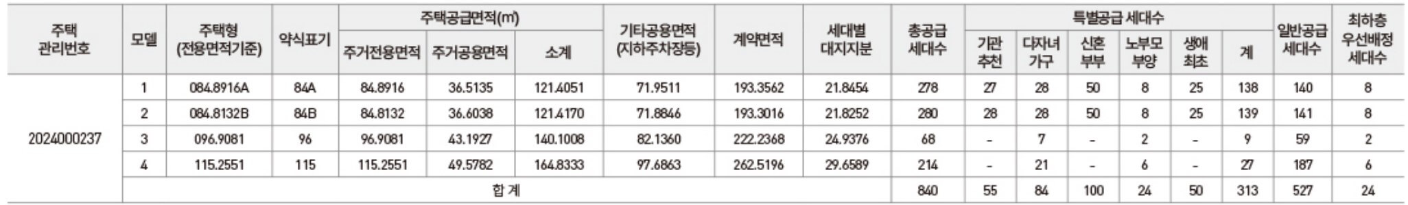 아너스 웰가 진주 모델하우스(VR), 분양가, 평면도, 청약 신청