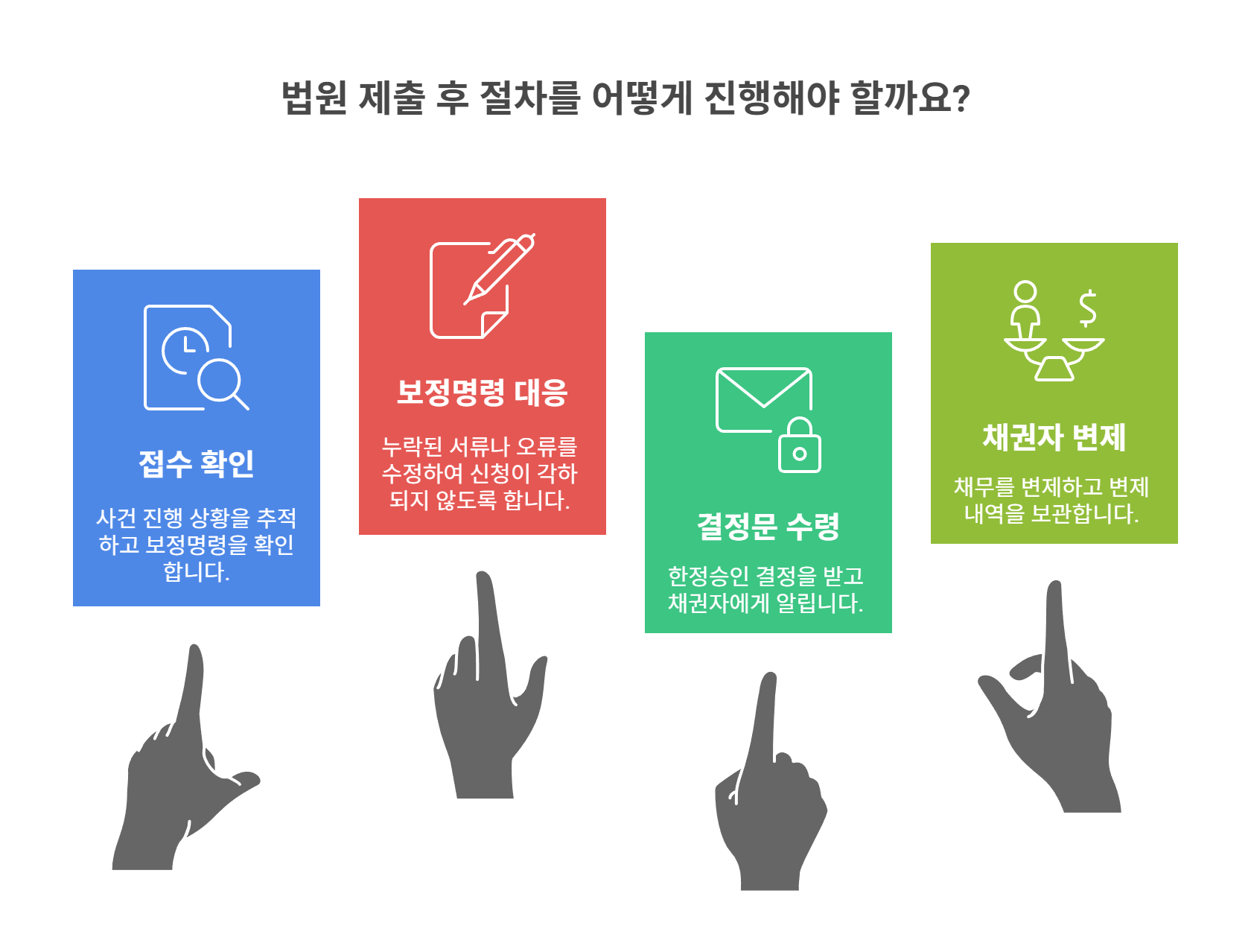 법원 제출 후 절차와 주의사항