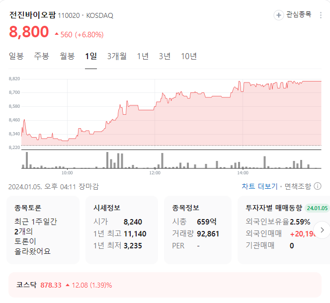 전진바이오팜 주가