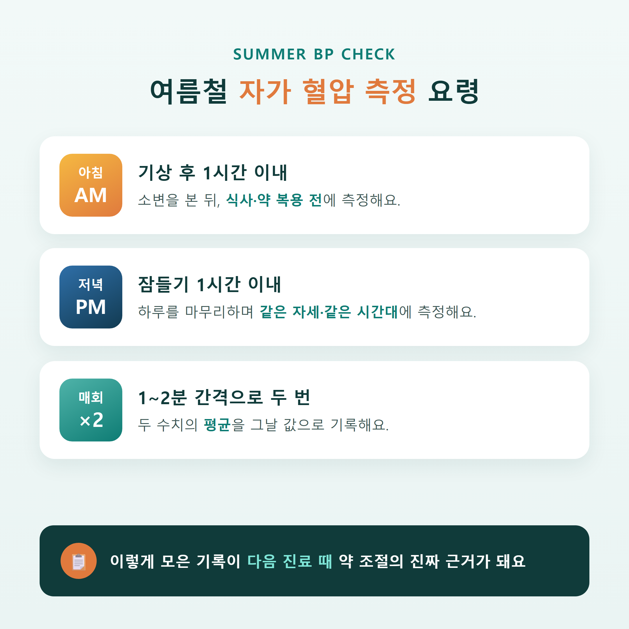 여름철 자가 혈압 측정 요령 - 아침 기상 후, 저녁 취침 전 두 번씩 측정해 평균을 기록하는 방법