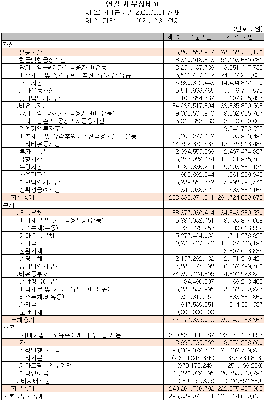 ISC - 재무상태표