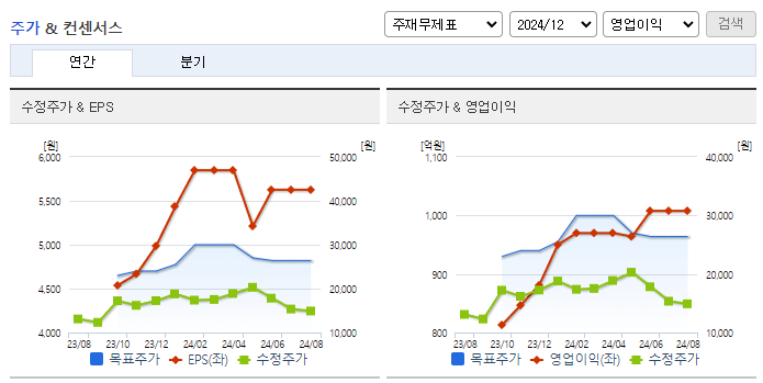 제이에스코퍼레이션_컨센서스