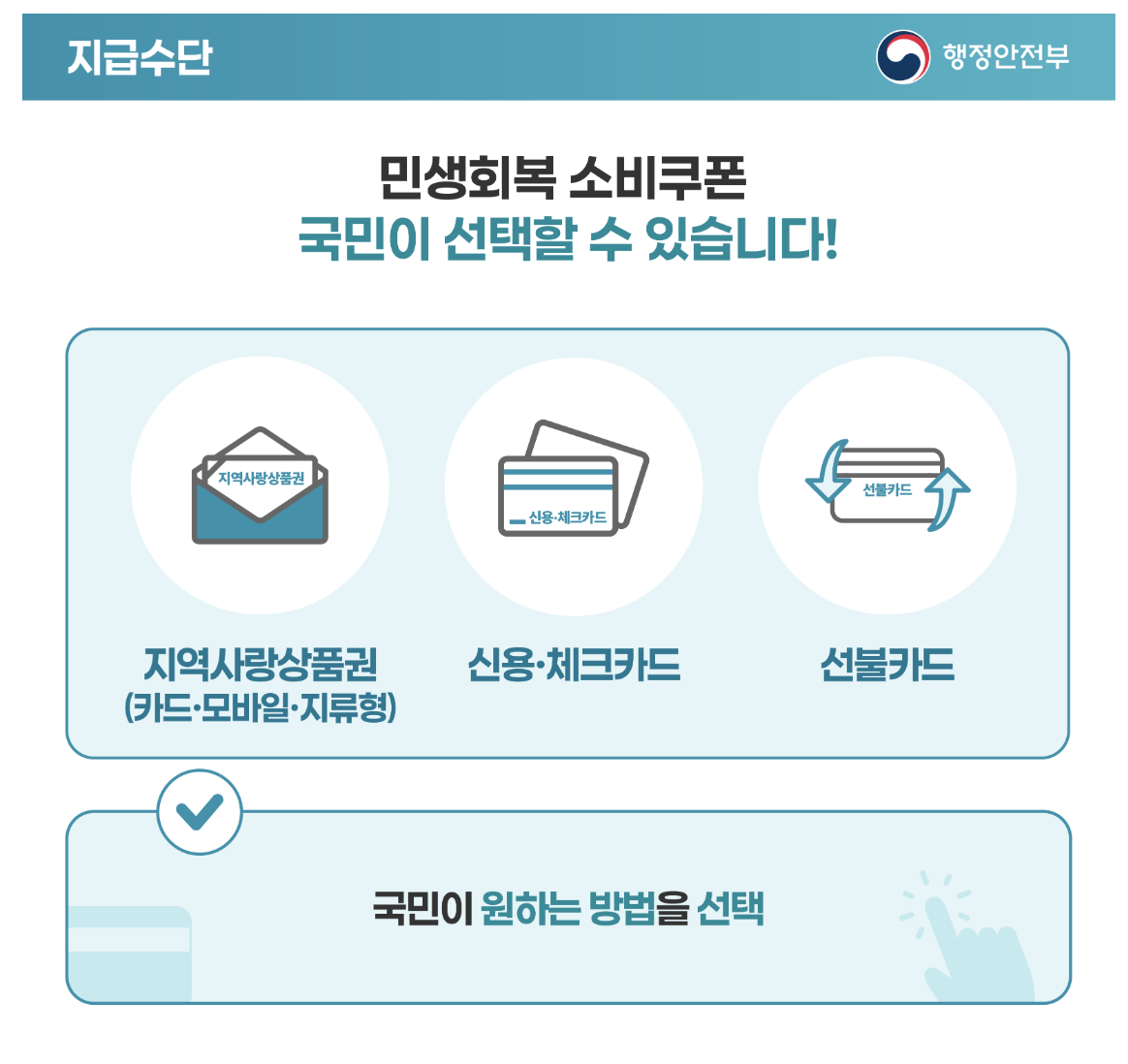 민생회복 소비쿠폰