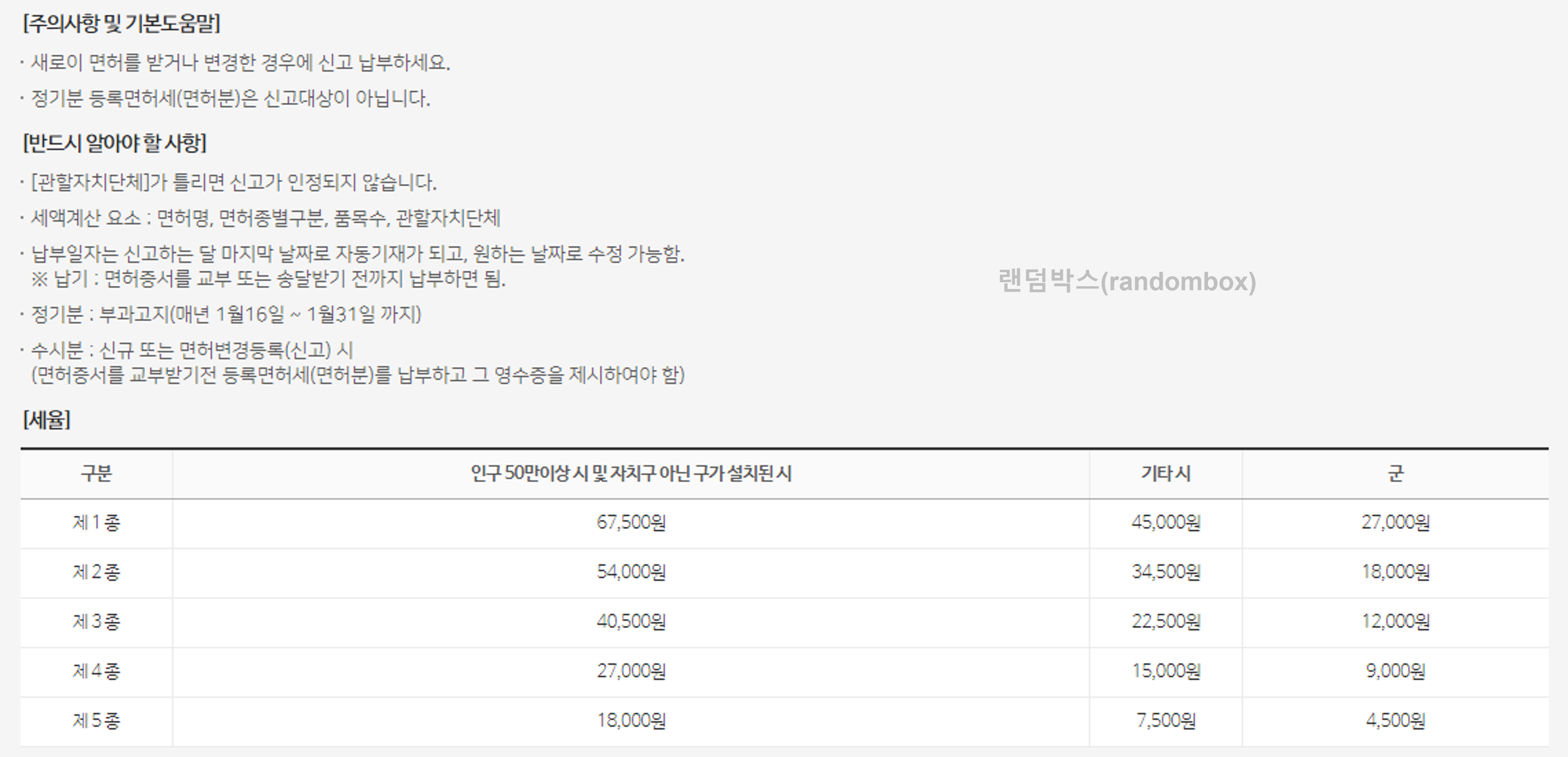 의료기기 판매업 신고방법