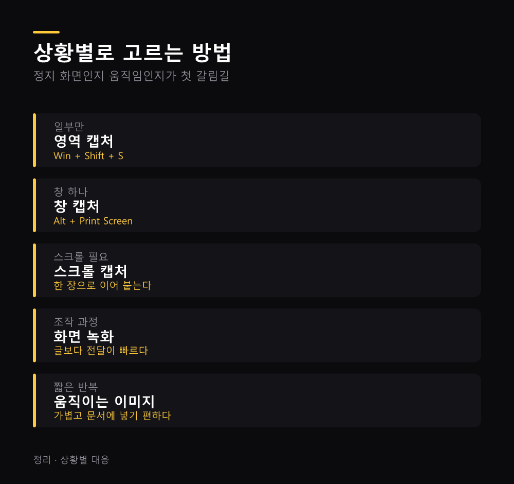 상황별로 고르는 방법