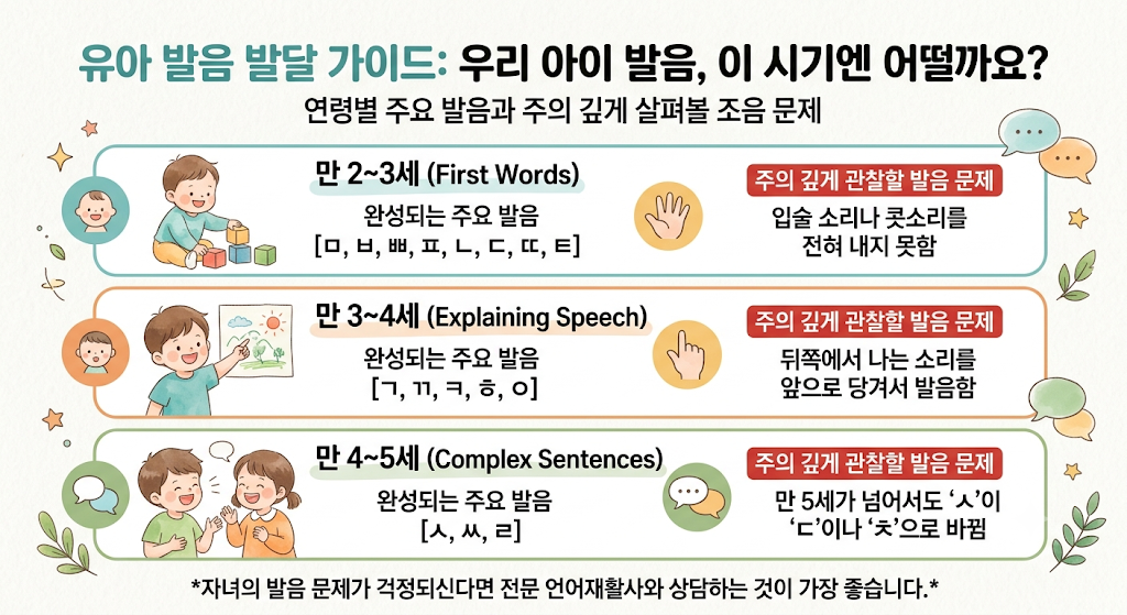 유아 부정확한 발음과 조음 지연의 차이점 및 구분법
