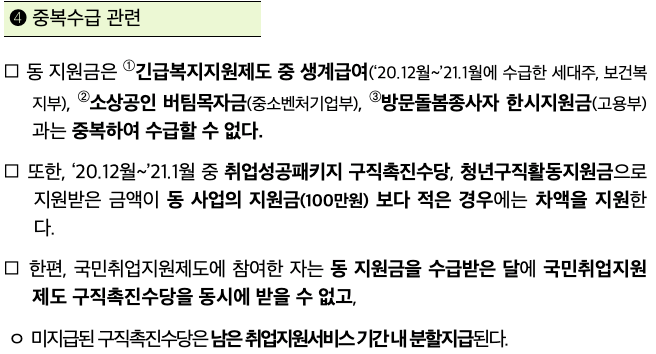 긴급고용안정지원금 100만원