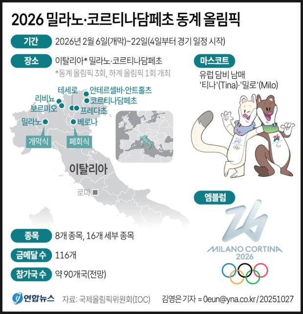 2026 밀라노동계올림픽