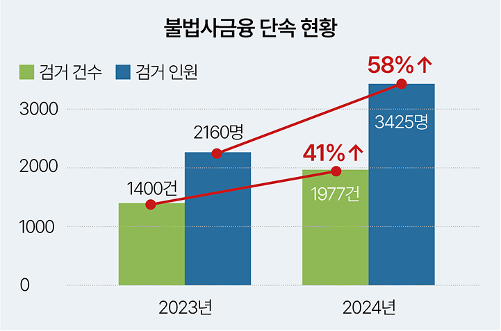 놓치면 손해! 11월~12월 정부 혜택 완벽 정리