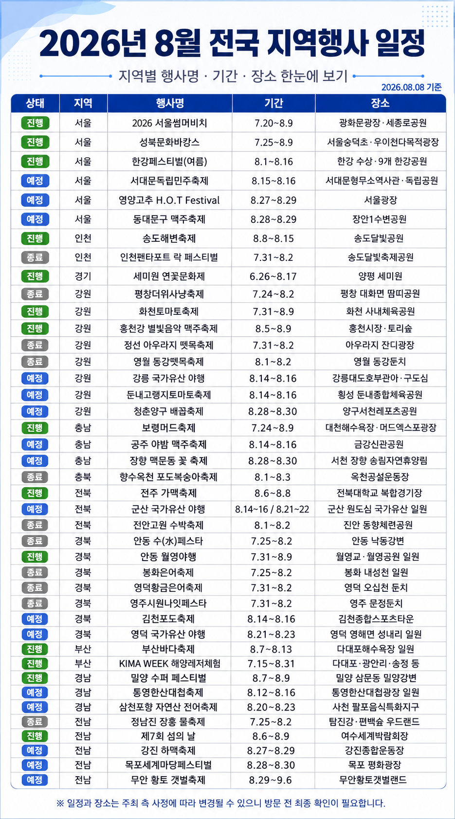 2026년 8월 전국 지역행사 일정, 지역별 행사명·기간·장소 한눈에 보기 완벽정리