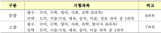 검정고시 시험